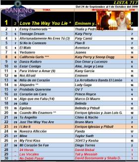 Ranking 717 de 2010